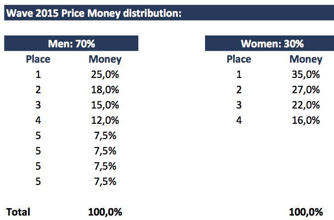 Wave Price Money 2015.jpg
