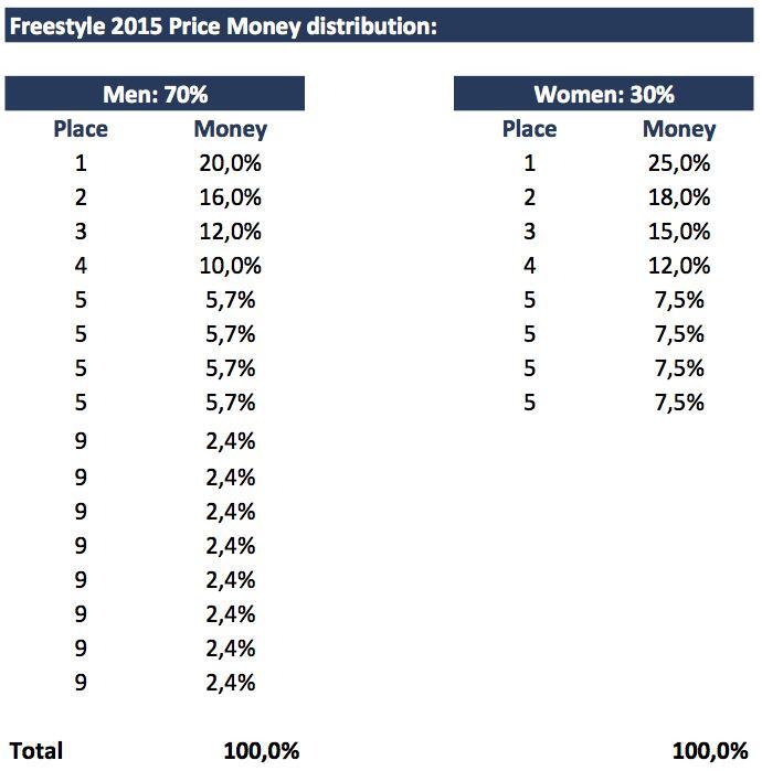Freestyle Price Money 2015.jpg