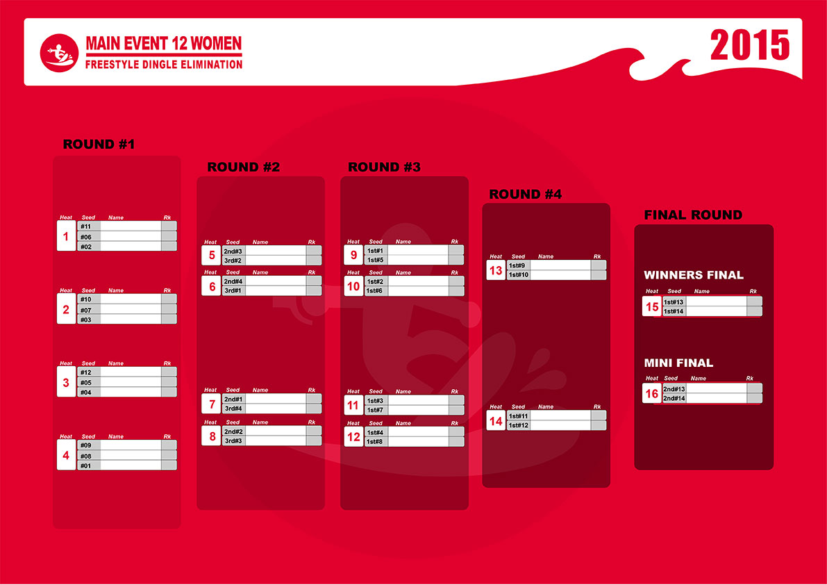 Freestyle-Women-Dingle_elimination_VKWC_2015_ok-2.jpg