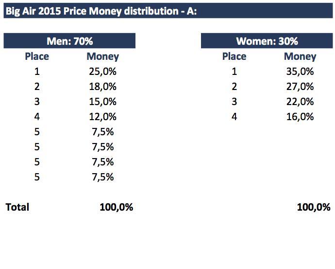 Big Air Price Money 2015.jpg
