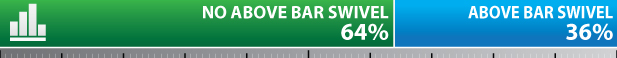 2015-TRENDS-ABOVE-BAR-SWIVEL