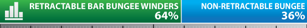 2015-TRENDS-BAR-BUNGEE