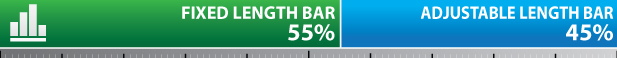 2015-TRENDS-FIXED-ADJUSTABLE-LENGTH-BAR