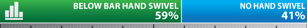 2015-TRENDS-HAND-SWIVEL