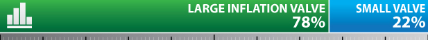 2015-TRENDS-INFLATION-SYSTEM-SMALL-LARGE