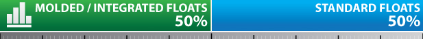 2015-TRENDS-MOLDED-INTEGRATED-FLOATS