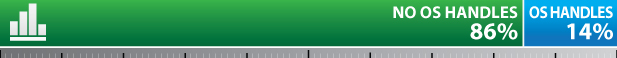 2015-TRENDS-OS-HANDLES