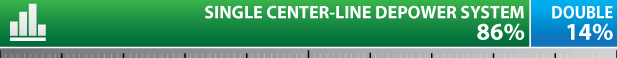 2015-TRENDS-SAFETY-SYSTEM-SINGLE-DOUBLE