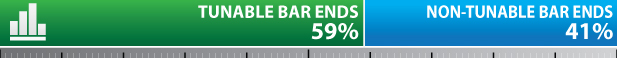 2015-TRENDS-TUNABLE-BAR-ENDS